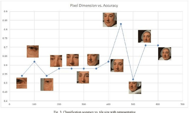 Figure 3 for Salient Slices: Improved Neural Network Training and Performance with Image Entropy