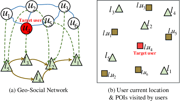 Figure 1 for Attentive Geo-Social Group Recommendation