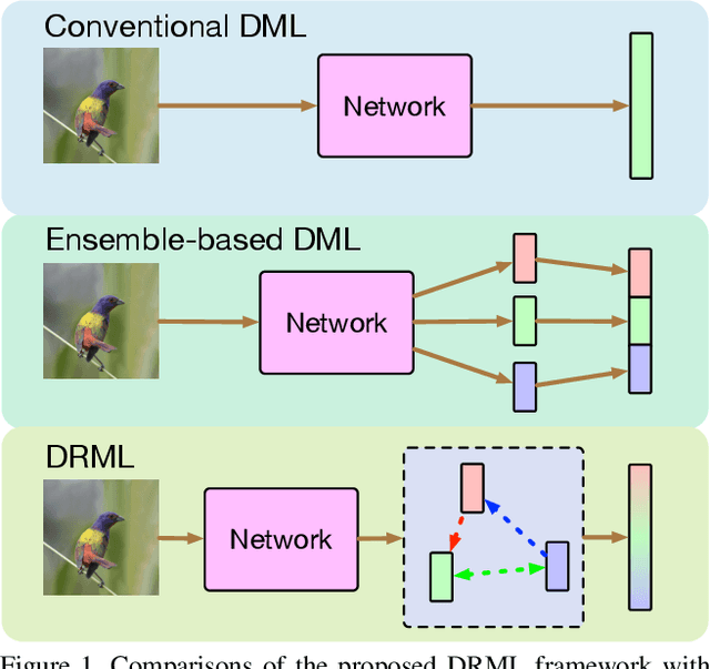 Figure 1 for Deep Relational Metric Learning