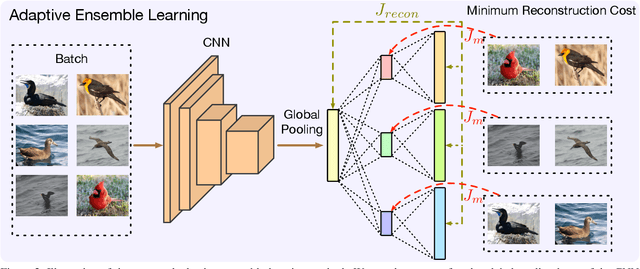 Figure 2 for Deep Relational Metric Learning