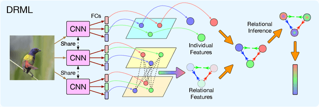 Figure 4 for Deep Relational Metric Learning