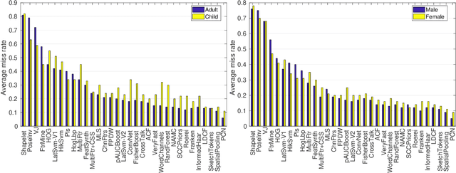 Figure 1 for Age and gender bias in pedestrian detection algorithms