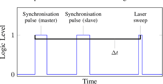 Figure 3 for Automatic Calibration of a Six-Degrees-of-Freedom Pose Estimation System