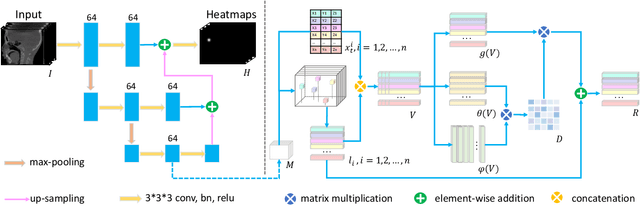 Figure 3 for Structure-Aware Long Short-Term Memory Network for 3D Cephalometric Landmark Detection