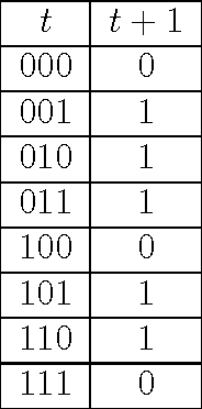 Figure 4 for Computing Networks: A General Framework to Contrast Neural and Swarm Cognitions