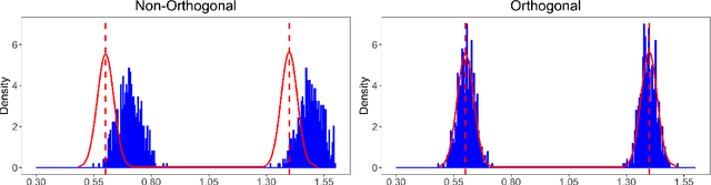 Figure 2 for Machine Learning for Set-Identified Linear Models