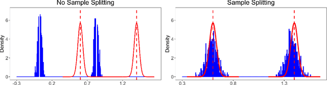 Figure 3 for Machine Learning for Set-Identified Linear Models