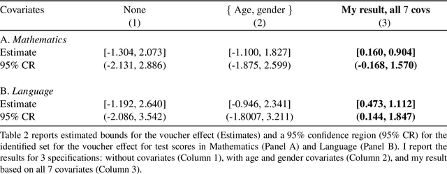 Figure 1 for Machine Learning for Set-Identified Linear Models