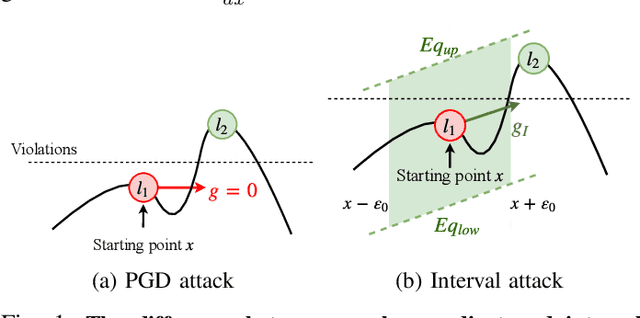 Figure 1 for MixTrain: Scalable Training of Verifiably Robust Neural Networks