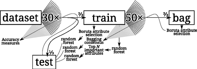 Figure 1 for Random forest models of the retention constants in the thin layer chromatography
