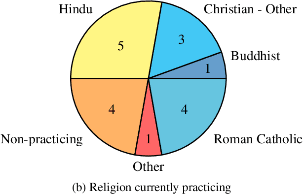 Figure 3 for An Atlas of Cultural Commonsense for Machine Reasoning