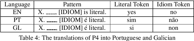 Figure 4 for Sample Efficient Approaches for Idiomaticity Detection