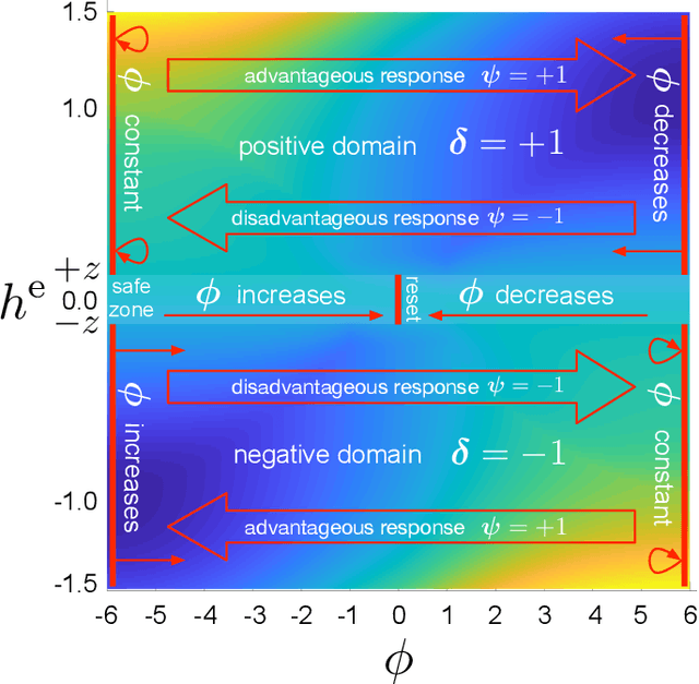 Figure 2 for A Benchmark Environment Motivated by Industrial Control Problems