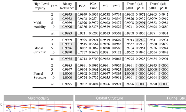 Figure 4 for A Collection of Deep Learning-based Feature-Free Approaches for Characterizing Single-Objective Continuous Fitness Landscapes