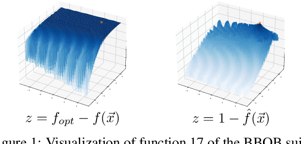 Figure 2 for A Collection of Deep Learning-based Feature-Free Approaches for Characterizing Single-Objective Continuous Fitness Landscapes