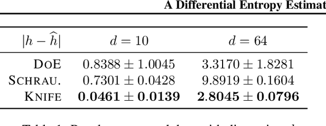 Figure 1 for KNIFE: Kernelized-Neural Differential Entropy Estimation