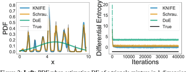 Figure 2 for KNIFE: Kernelized-Neural Differential Entropy Estimation