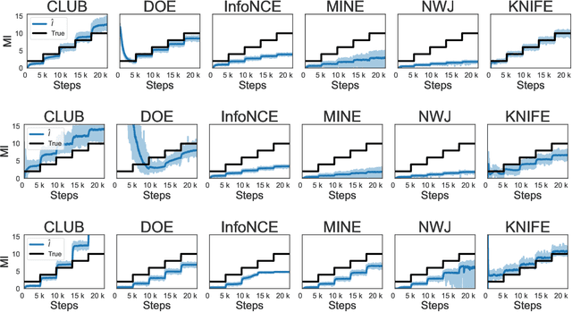 Figure 4 for KNIFE: Kernelized-Neural Differential Entropy Estimation