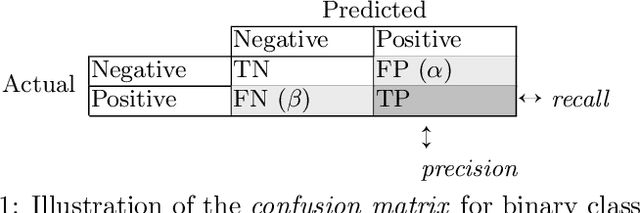 Figure 2 for Classification via score-based generative modelling