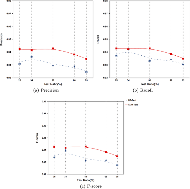 Figure 4 for Topic Modeling for Classification of Clinical Reports