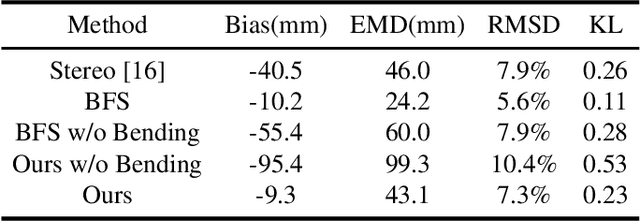 Figure 2 for Absolute 3D Pose Estimation and Length Measurement of Severely Deformed Fish from Monocular Videos in Longline Fishing