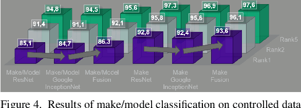 Figure 2 for Vehicle Shape and Color Classification Using Convolutional Neural Network