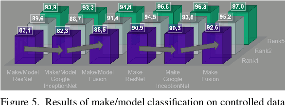 Figure 3 for Vehicle Shape and Color Classification Using Convolutional Neural Network