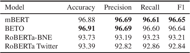 Figure 3 for Borrowing or Codeswitching? Annotating for Finer-Grained Distinctions in Language Mixing