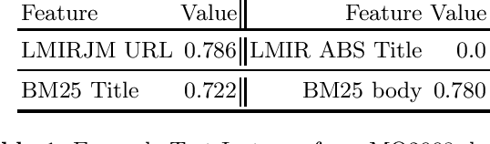 Figure 2 for Evaluating Local Model-Agnostic Explanations of Learning to Rank Models with Decision Paths