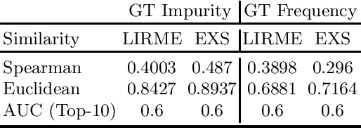Figure 3 for Evaluating Local Model-Agnostic Explanations of Learning to Rank Models with Decision Paths