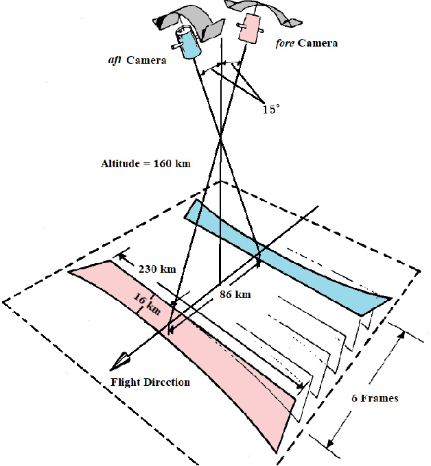 Figure 1 for A pipeline for automated processing of Corona KH-4  stereo imagery