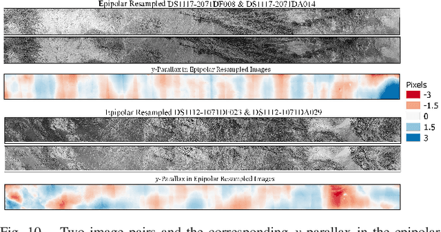 Figure 2 for A pipeline for automated processing of Corona KH-4  stereo imagery