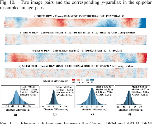 Figure 3 for A pipeline for automated processing of Corona KH-4  stereo imagery