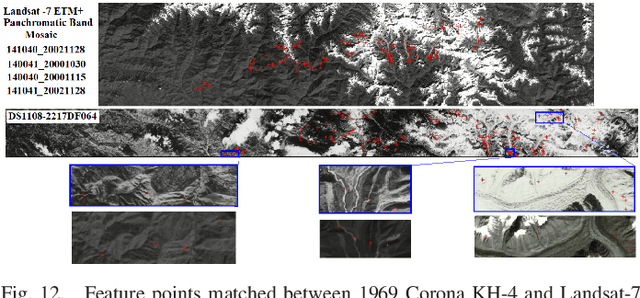 Figure 4 for A pipeline for automated processing of Corona KH-4 (1962-1972) stereo imagery