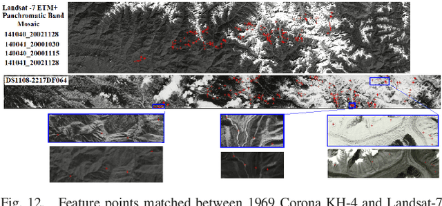 Figure 4 for A pipeline for automated processing of Corona KH-4  stereo imagery