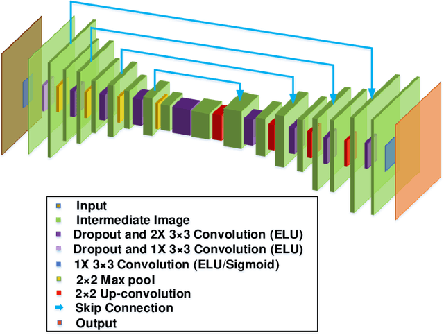 Figure 1 for Deep-learning-driven Reliable Single-pixel Imaging with Uncertainty Approximation