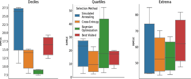 Figure 4 for Adaptive Sampling to Estimate Quantiles for Guiding Physical Sampling