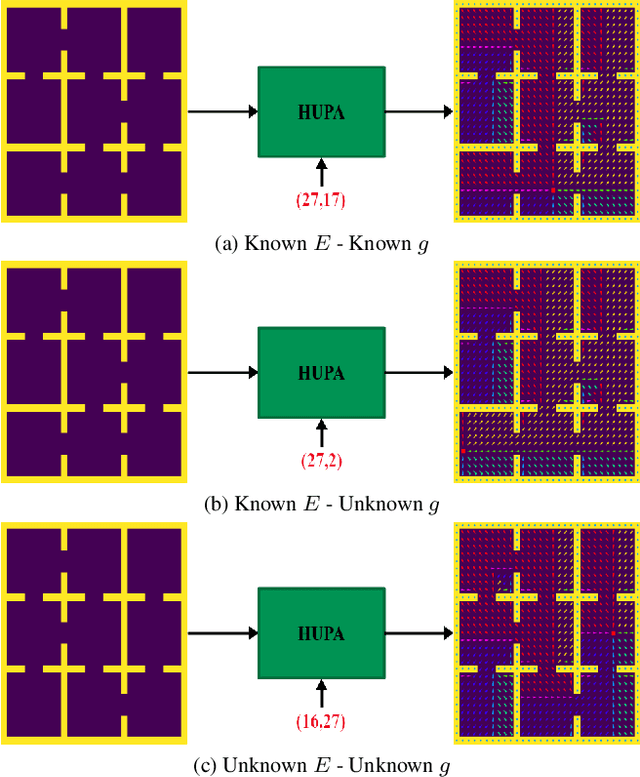 Figure 2 for Hyper-Universal Policy Approximation: Learning to Generate Actions from a Single Image using Hypernets