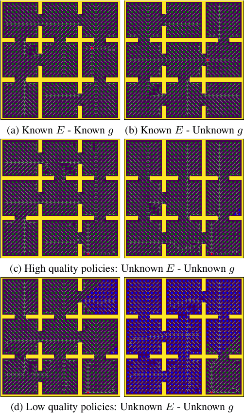 Figure 3 for Hyper-Universal Policy Approximation: Learning to Generate Actions from a Single Image using Hypernets