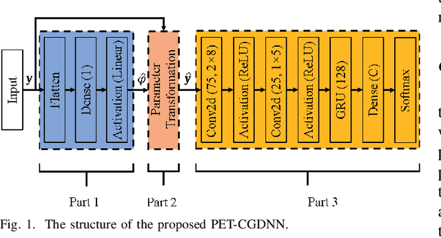 Figure 1 for An Efficient Deep Learning Model for Automatic Modulation Recognition Based on Parameter Estimation and Transformation