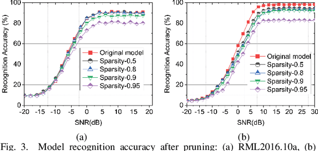 Figure 3 for An Efficient Deep Learning Model for Automatic Modulation Recognition Based on Parameter Estimation and Transformation