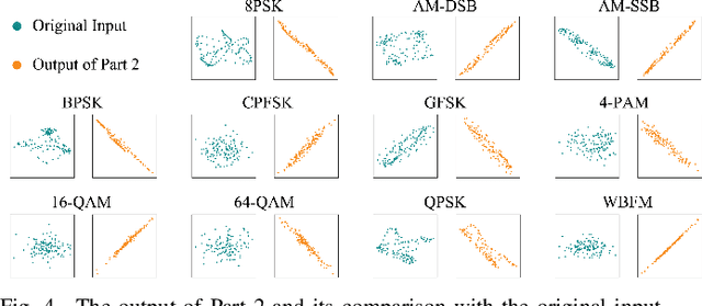 Figure 4 for An Efficient Deep Learning Model for Automatic Modulation Recognition Based on Parameter Estimation and Transformation