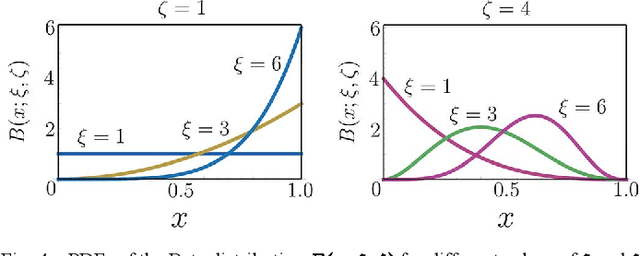 Figure 4 for Asynchronous Adaptation and Learning over Networks --- Part I: Modeling and Stability Analysis