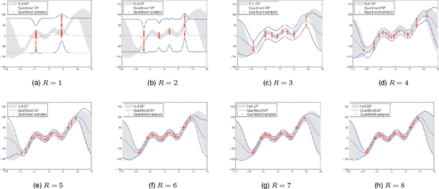 Figure 4 for Learning of Gaussian Processes in Distributed and Communication Limited Systems