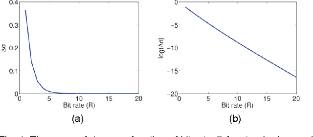 Figure 1 for Learning of Gaussian Processes in Distributed and Communication Limited Systems