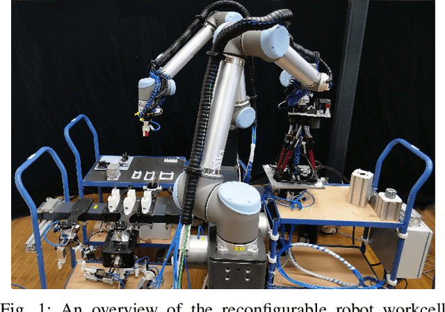 Figure 1 for A reconfigurable robot workcell for quick set-up of assembly processes