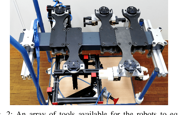Figure 2 for A reconfigurable robot workcell for quick set-up of assembly processes