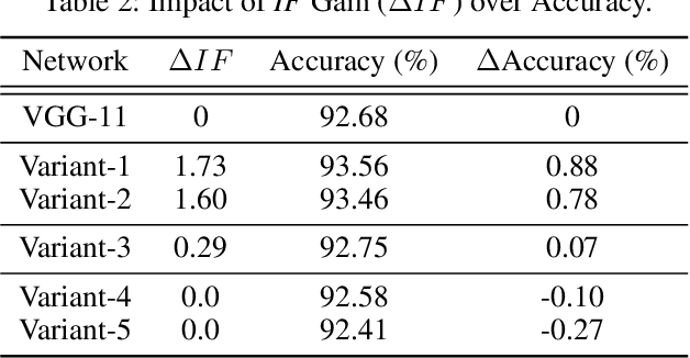 Figure 3 for Optimizing Convolutional Neural Network Architecture via Information Field