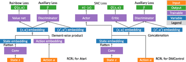 Figure 1 for Return-Based Contrastive Representation Learning for Reinforcement Learning