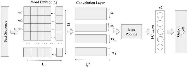 Figure 2 for Towards Emotion Recognition in Hindi-English Code-Mixed Data: A Transformer Based Approach